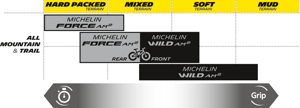 Fine Crafted MICHELIN Wild AM2 Competition Tire - 27.5 x 2.60 66-584 70694 Official
